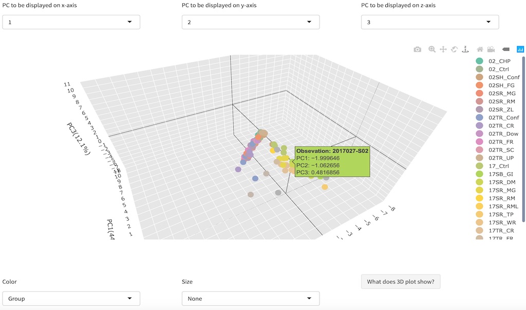 3D Scatterplot