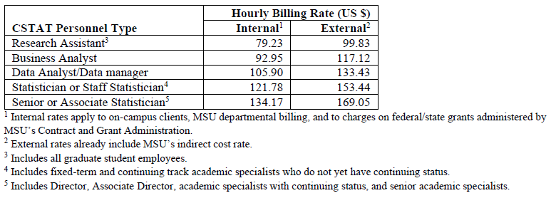 CSTAT Rate Chart