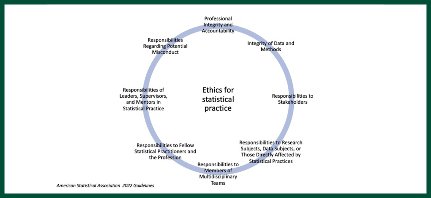 ASA ethical guidelines for statistical practice