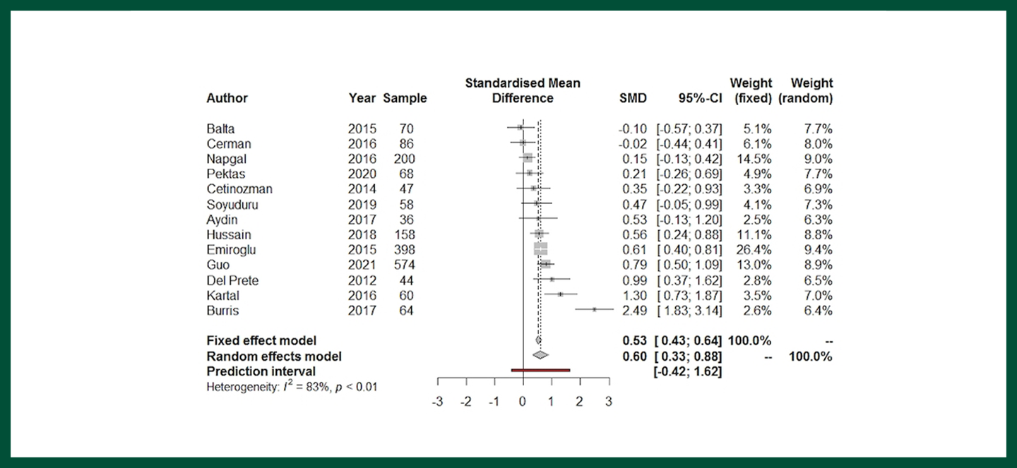 forest plot