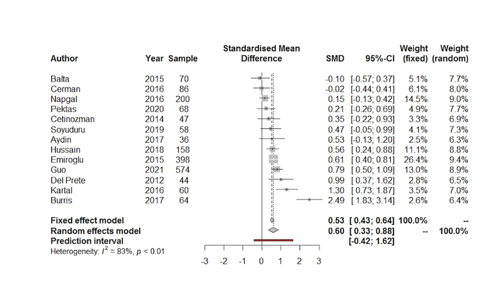 meta analysis plot