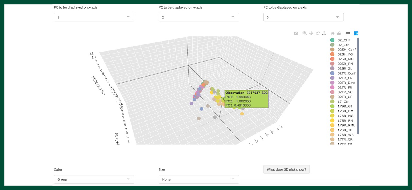3D Scatterplot