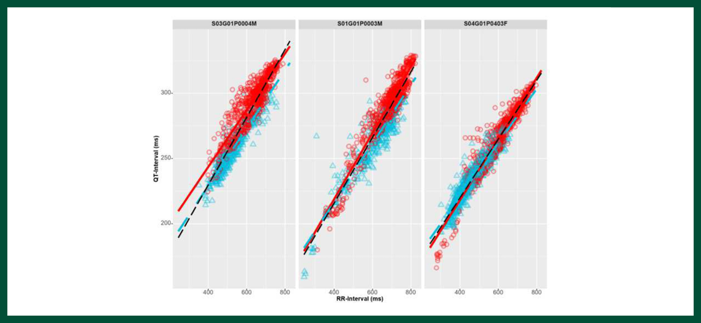 scatter plot