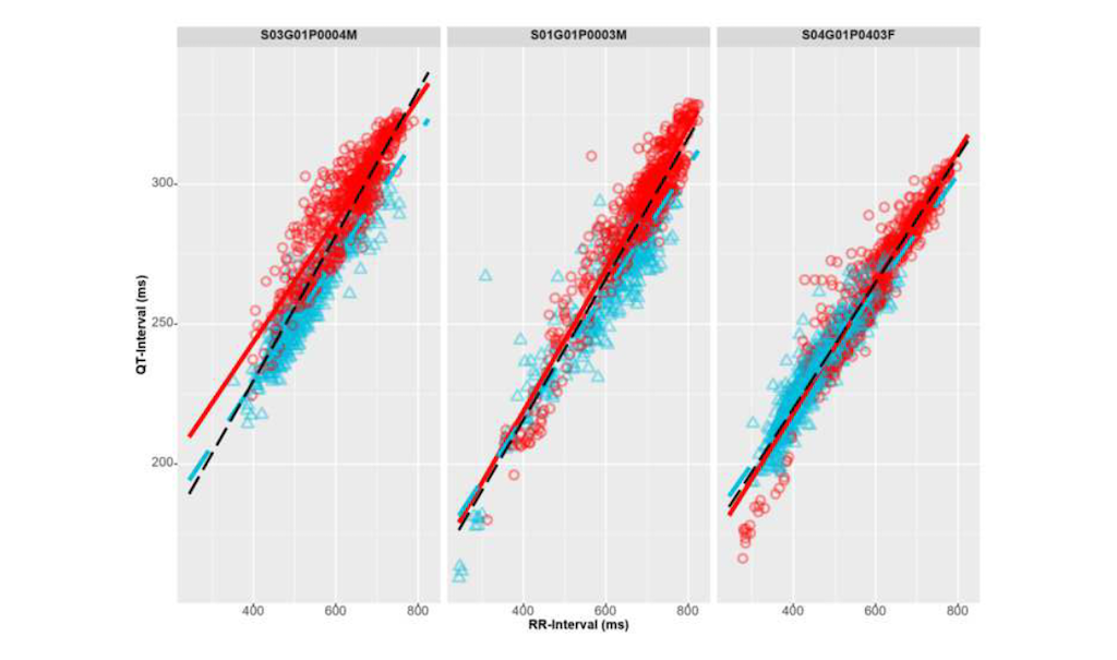 scatter plot