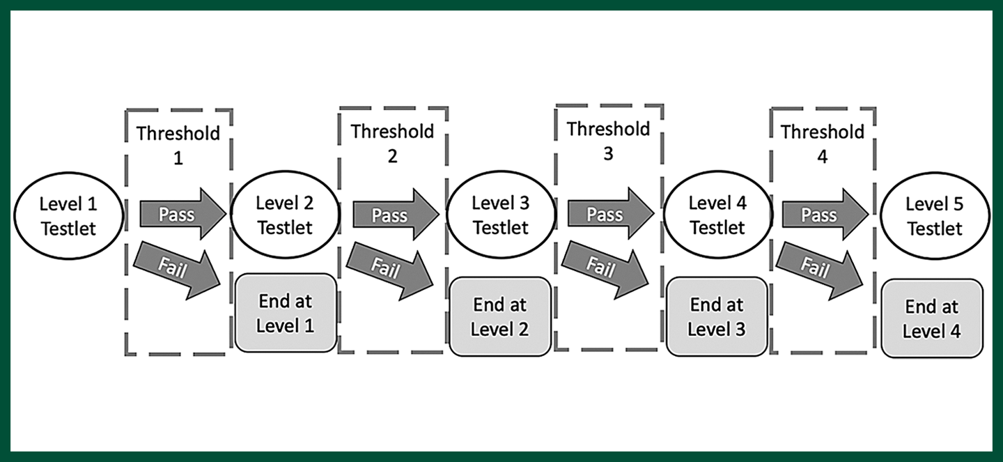 Sequential selection process of the self-assessment
